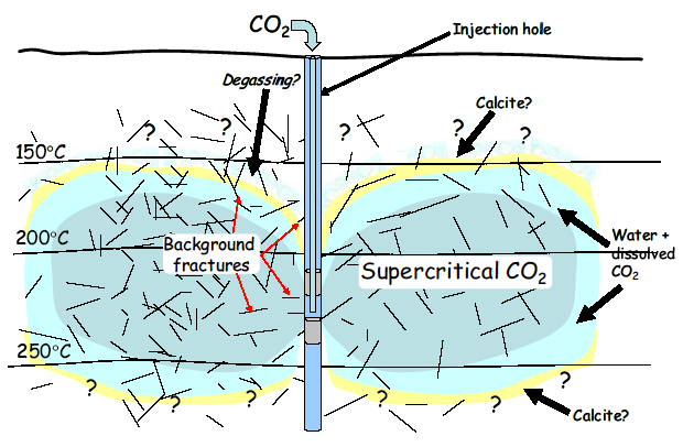 CO2ŒTO}