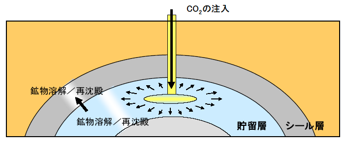 CO2ѐwCO2|Δɂe