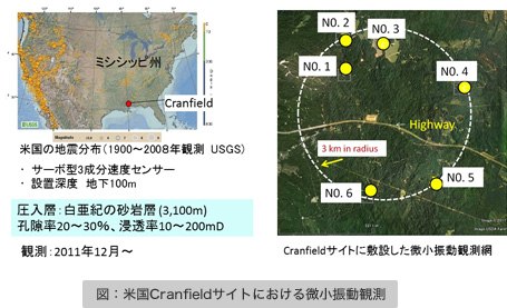 図：米国Cranfieldサイトにおける微小振動観測
