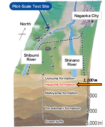 Pilot-Scale Test Site