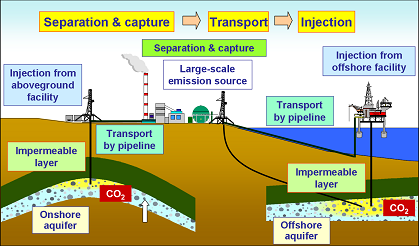 Nagaoka Project Overview Of CO2 Geological Storage