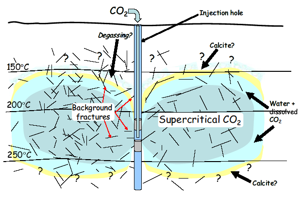 Concept of CO2 fixation system