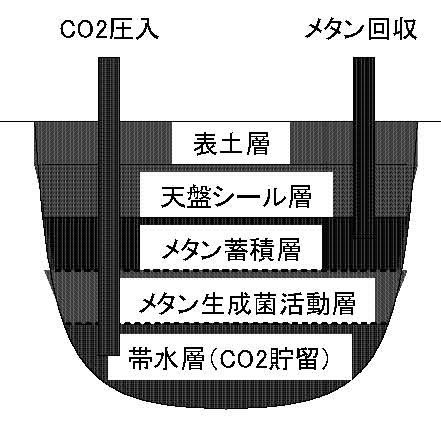 CO2|^VXeTO}