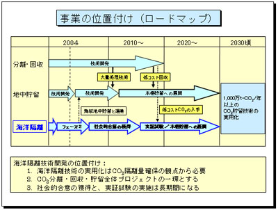 ���Ƃ̈ʒu�t���i���[�h�}�b�v�j