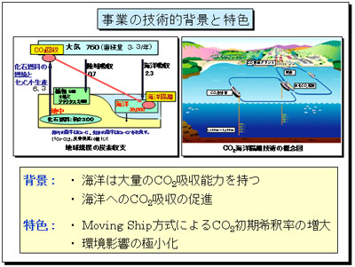 ���Ƃ̋Z�p�I�w�i�Ɠ��F