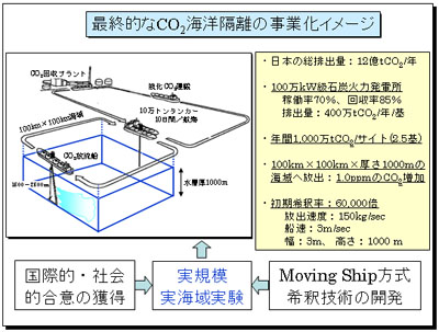 �ŏI�I��CO2�C�m�u�����Ɖ��C���[�W