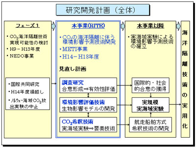 �����J���v��i�S�́j