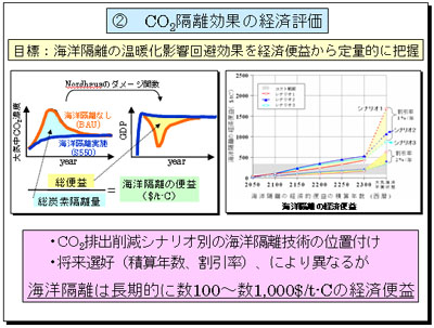 CO2�u�����ʂ̌o�ϕ]��