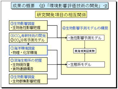 ���ʂ̊T�v�i2�j���e���]���Z�p�̊J��-2