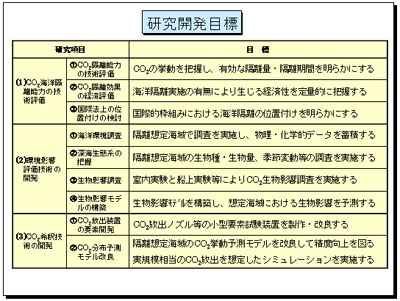 �����J���ڕW