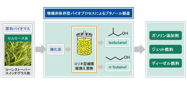 ブタノール