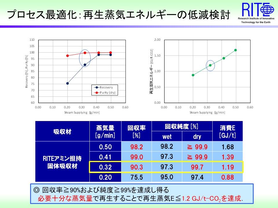 https://www.rite.or.jp/chemical/project/320a8346aa876145ed9af42a6baccffd.jpg