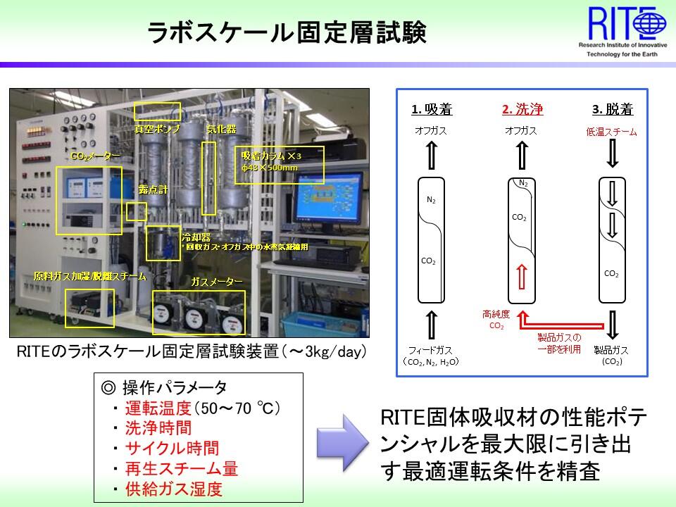 https://www.rite.or.jp/chemical/project/555d3e4e28198439f81e9349fb293f95_1.jpg