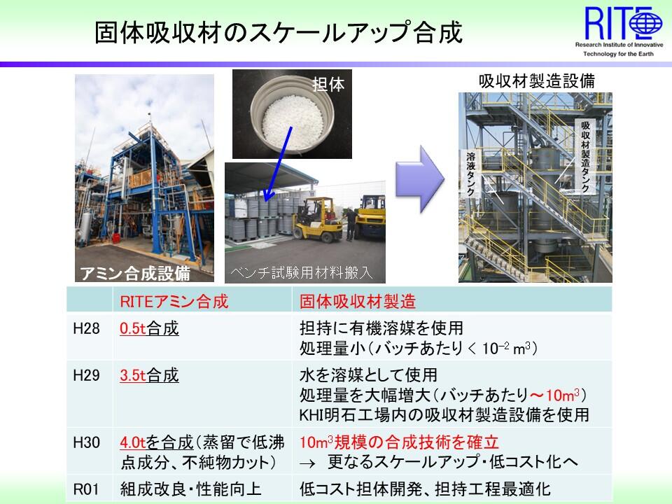 https://www.rite.or.jp/chemical/project/671ba65c82bf543571f619c68564c8a4.jpg