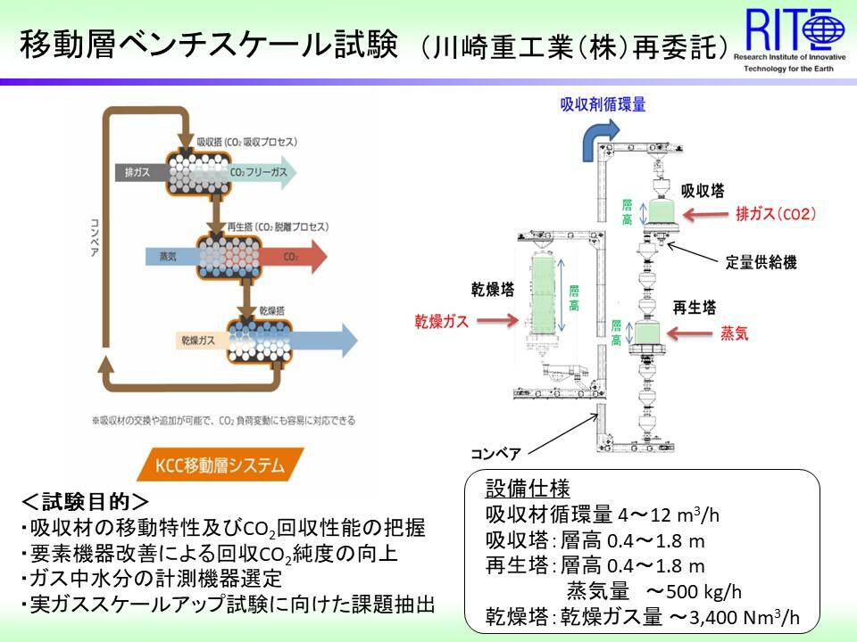 https://www.rite.or.jp/chemical/project/99078039061acdae8ce5b8fb49b75c5a.jpg