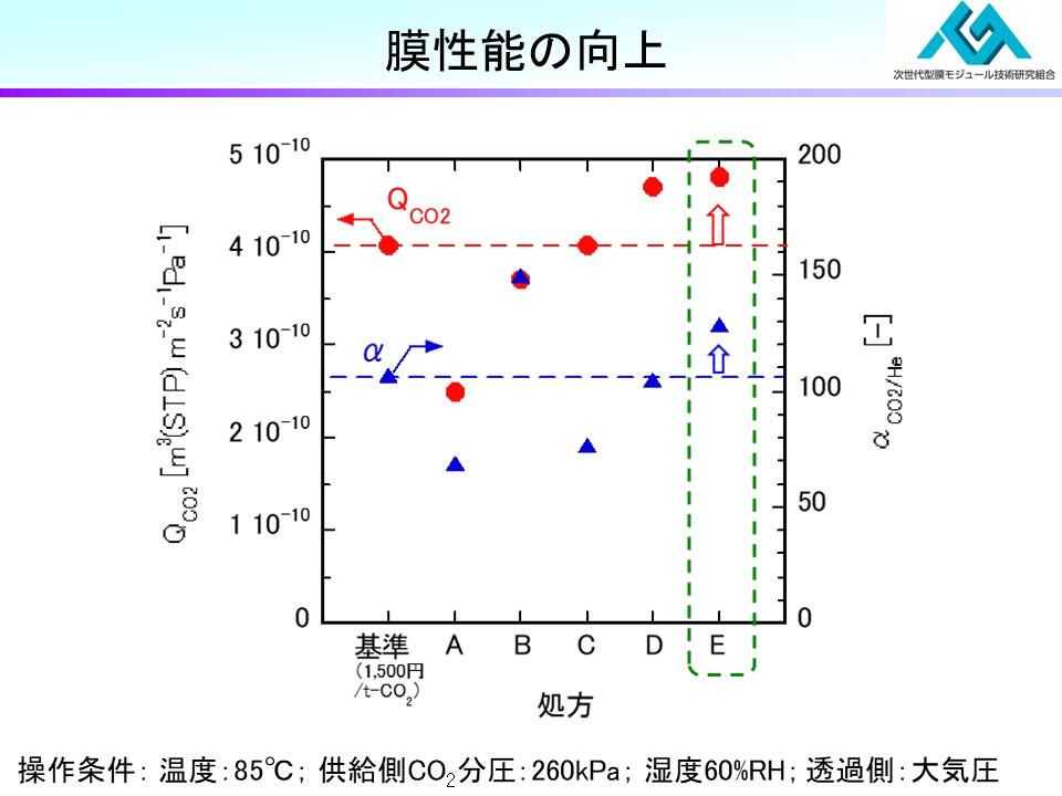 https://www.rite.or.jp/chemical/project/MGM_10.JPG