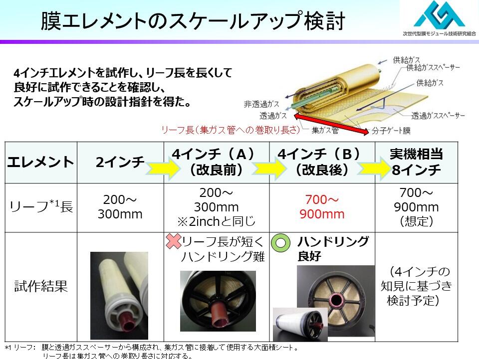 https://www.rite.or.jp/chemical/project/MGM_11.JPG