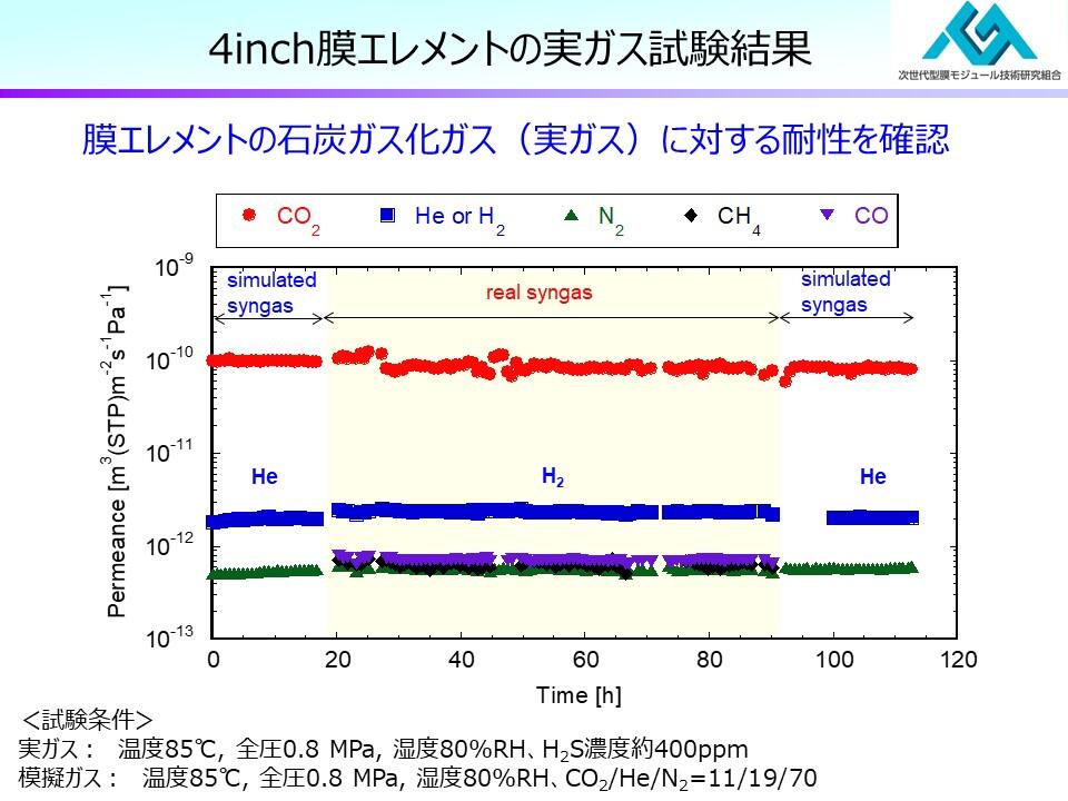 https://www.rite.or.jp/chemical/project/MGM_2.JPG_1.jpg