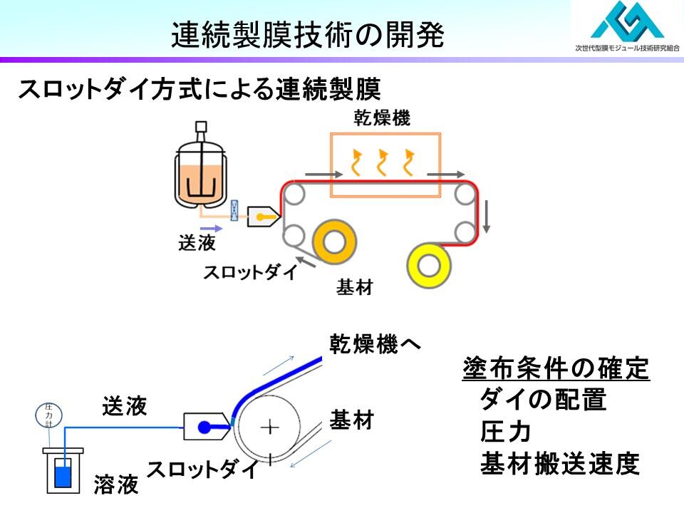 https://www.rite.or.jp/chemical/project/MGM_7.JPG