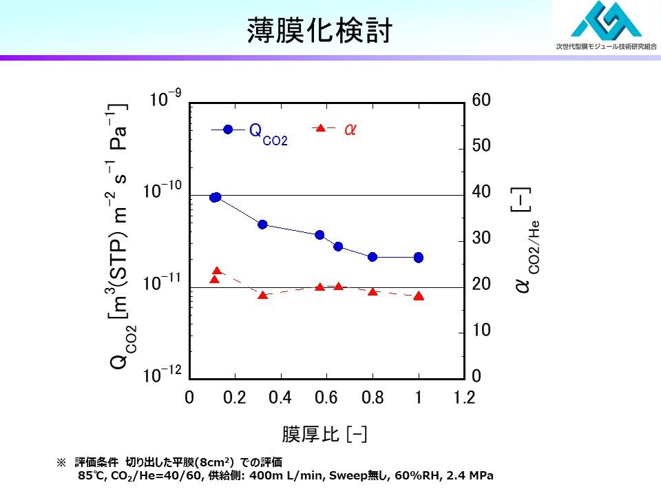 https://www.rite.or.jp/chemical/project/MGM_9.JPG