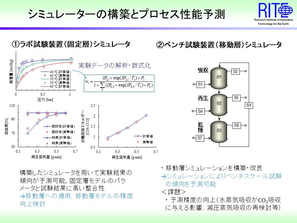 https://www.rite.or.jp/chemical/project/c9d349db69f0ab672c057c864388bf61.jpg