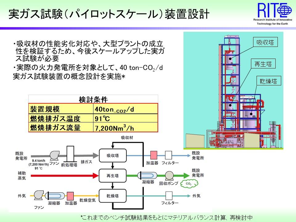 https://www.rite.or.jp/chemical/project/d5d2c4b65b616cf97cd1eff67f57dc78.jpg