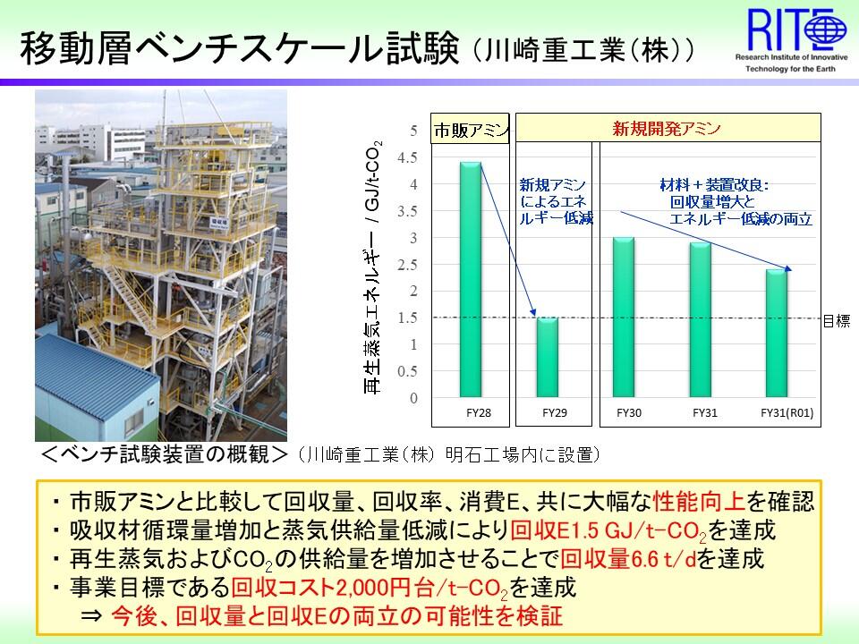 https://www.rite.or.jp/chemical/project/d85f6e1781e287174f54397f59555a7b.jpg