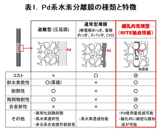 img_Pd_table01.png