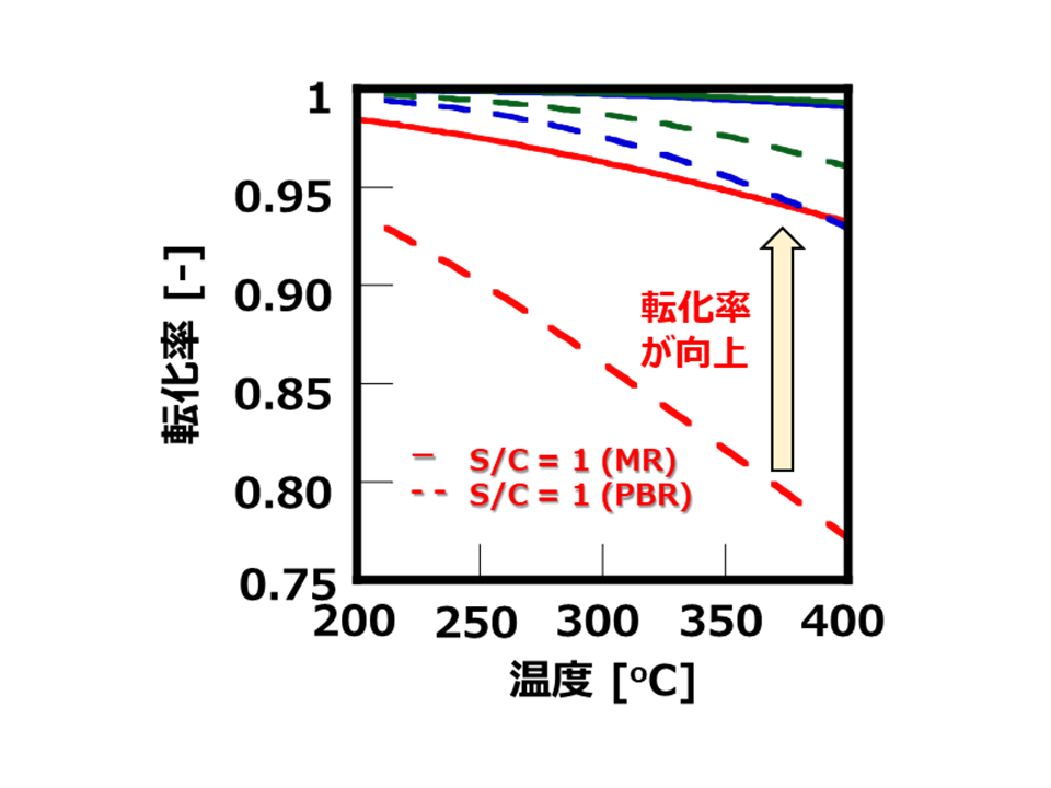 img_membrane_reactor_2.png