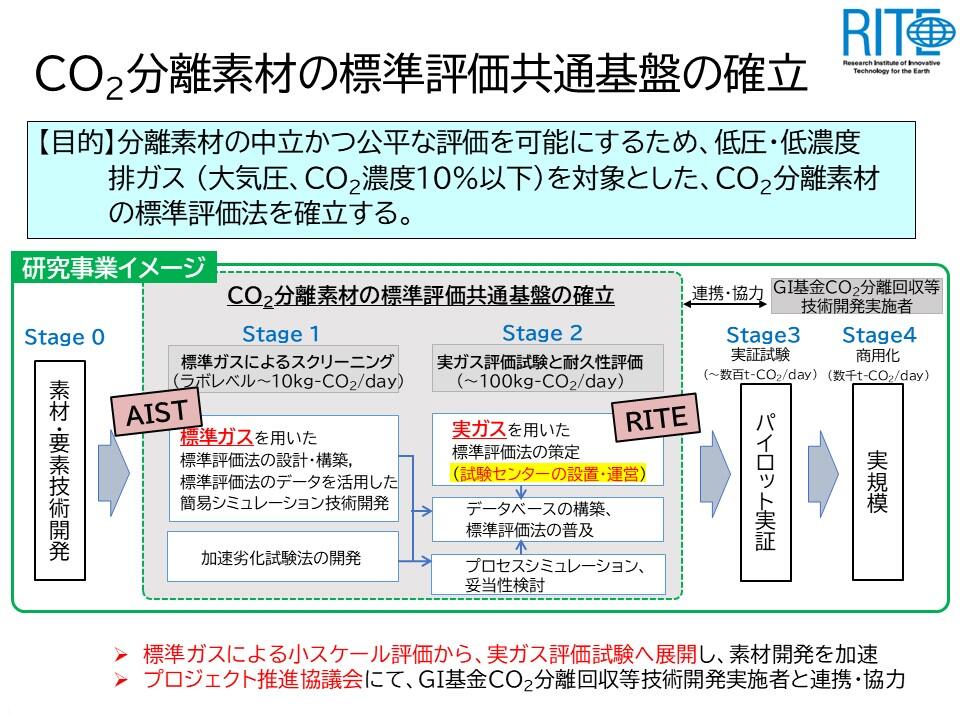 標準評価共通基盤の確立r2.jpg