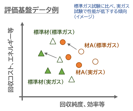 hyoukakiban_datarei.png