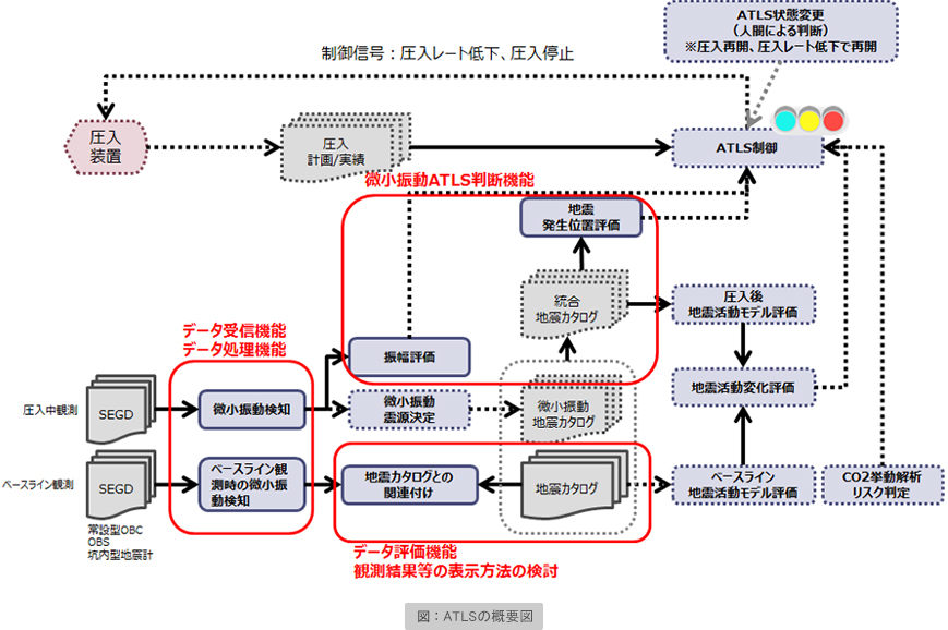 ATLSの概要図