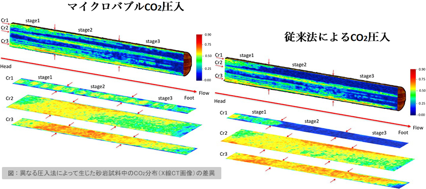 異なる圧入法によって生じた砂岩試料中のCO2分布（X線CT画像）の差異 
