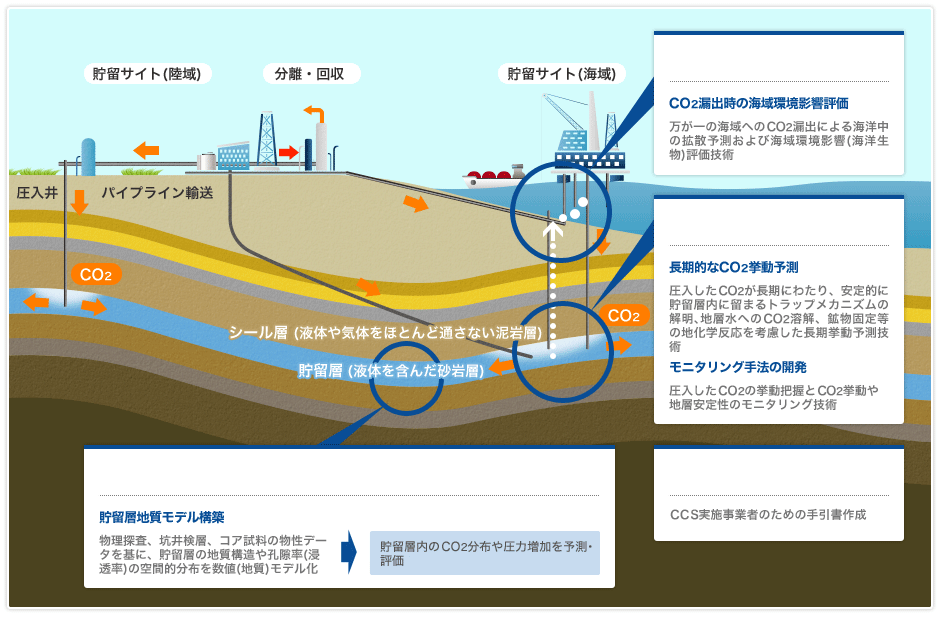 概念イメージ