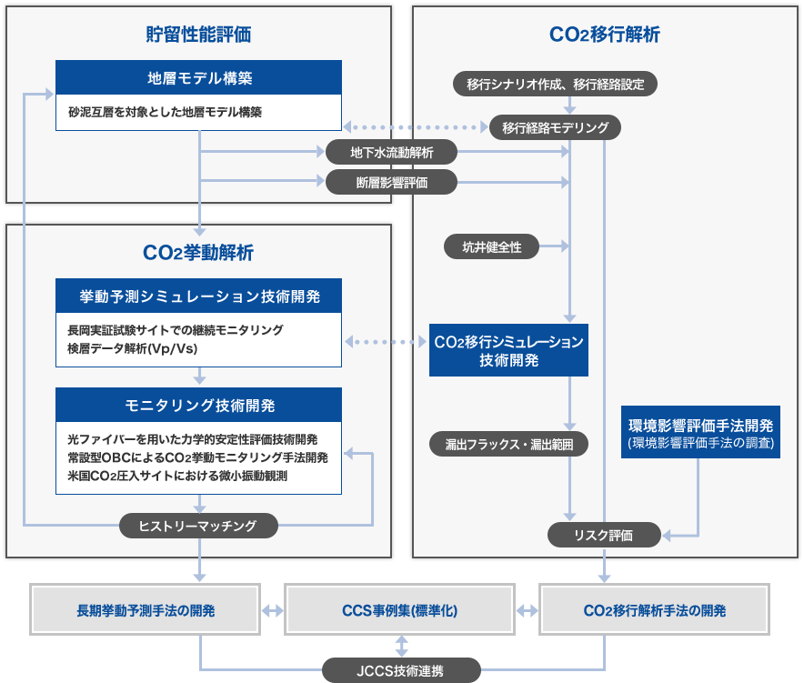 相関図