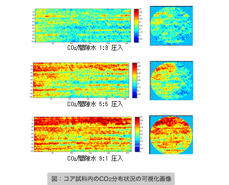 図：コア試科内のCO2分布状況の可視化画像