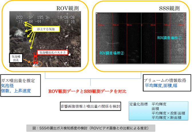 図：SSSの漏出ガス検知感度の検討（ROVビデオ画像との比較による推定）