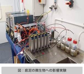 図：底泥の微生物への影響実験