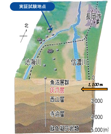 長岡CO2圧入実証試…