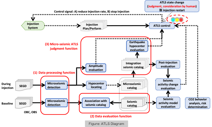 Figure: ATLS Diagram