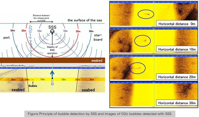 Figure Principle of bubble detection by SSS and Images of CO2 bubbles detected with SSS