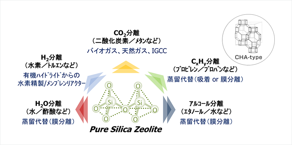 Pure Silica Zeolite