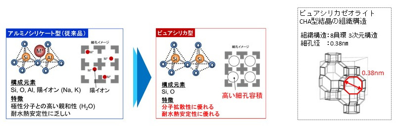 https://www.rite.or.jp/results/patent/images/patent5244367fig1.jpg