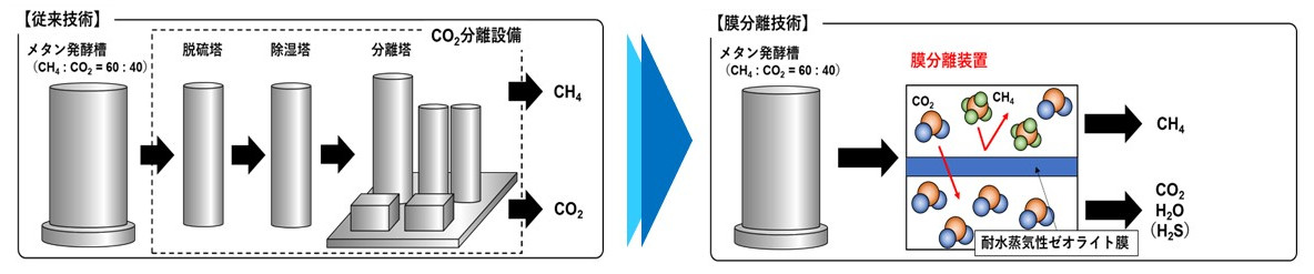 https://www.rite.or.jp/results/patent/images/patent5244367fig2.jpg