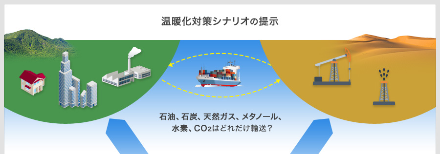 温暖化対策シナリオの提示