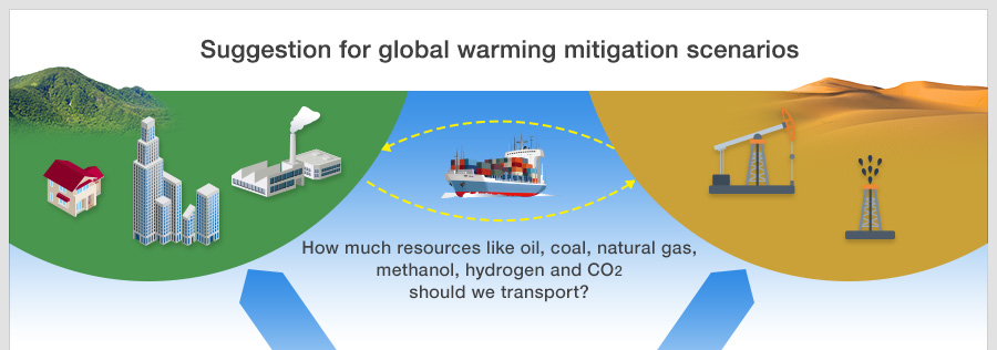 Suggestion for global warming mitigation scenarios