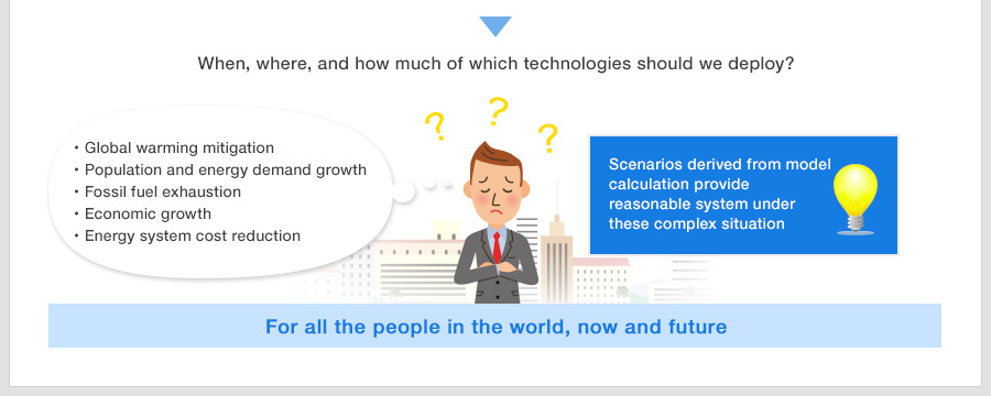 When, where, and how much of which technologies should we deploy?