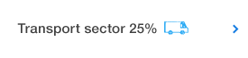 Transport sector 25%