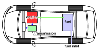 Transportation sector | RITE Systems Analysis Group