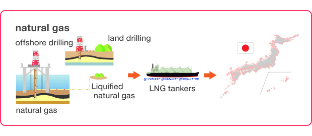 natural gas